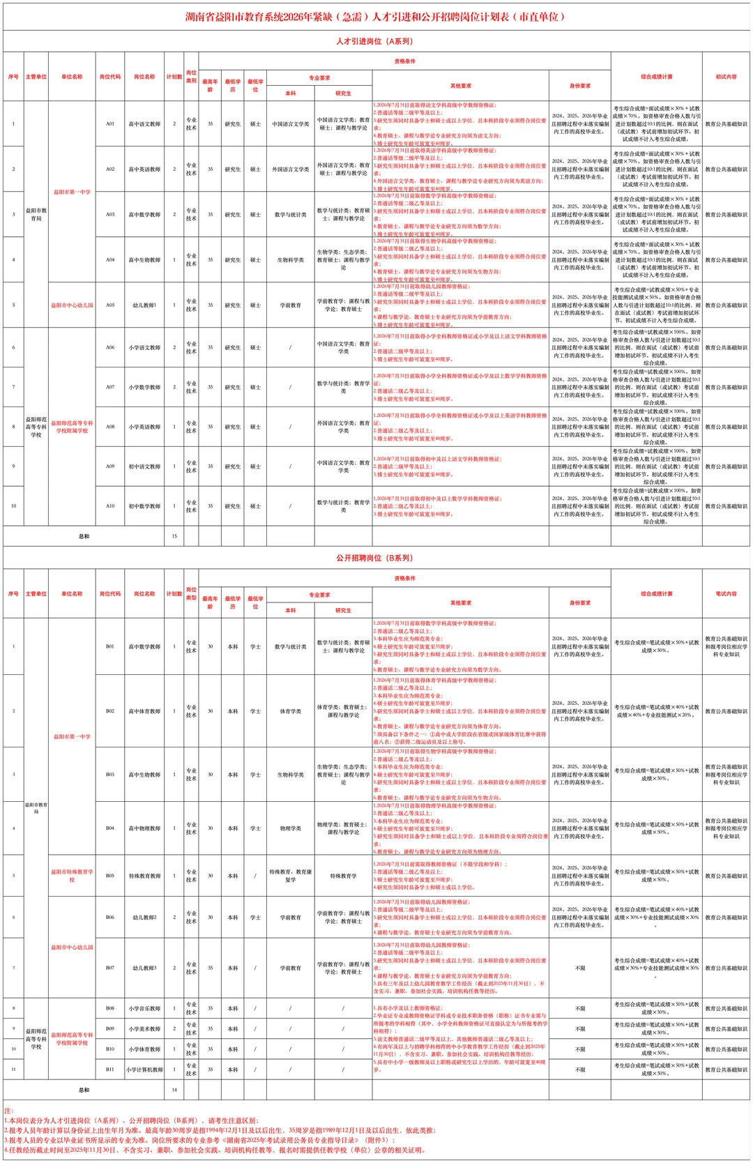 编制｜益阳市教育系统招聘教师62人