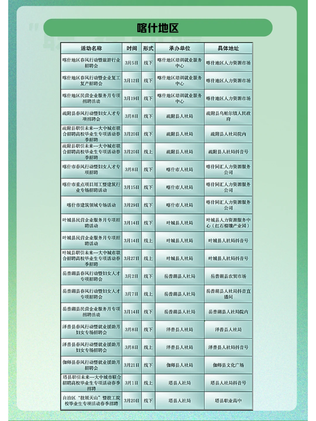 新疆全区三月招聘活动计划总汇！（第二批）