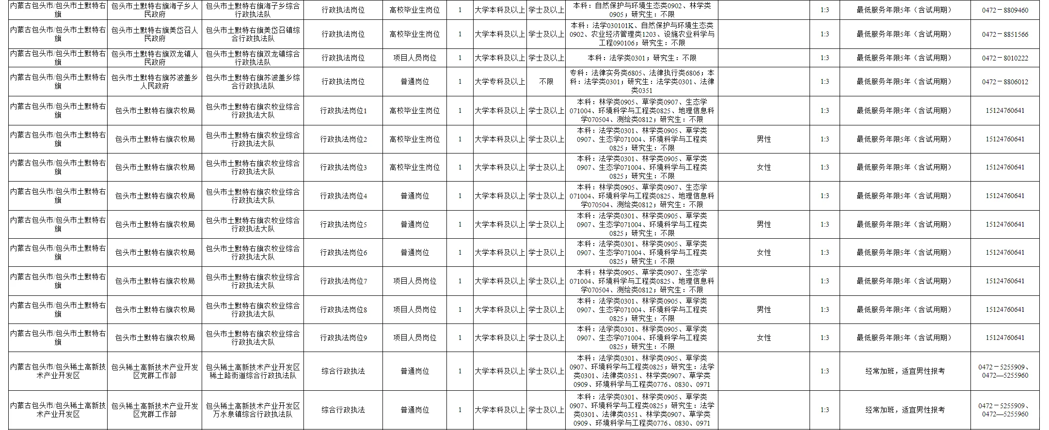 事业单位招聘啦！包头有岗