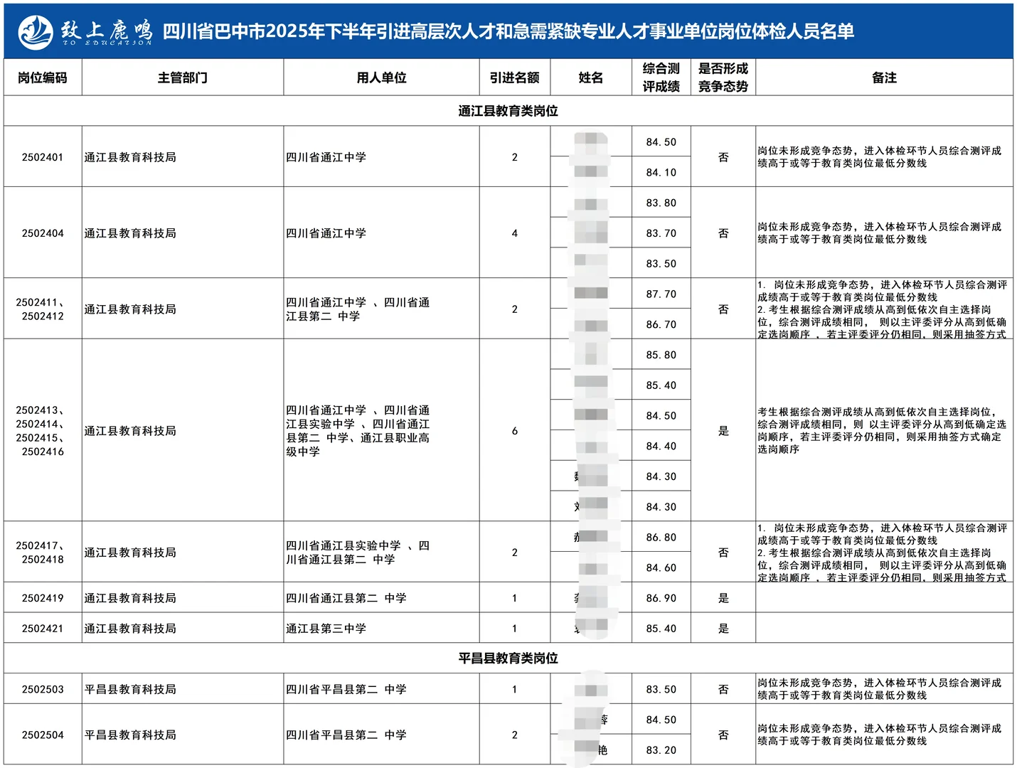 巴中人才引进体检名单（教育类岗位情况）