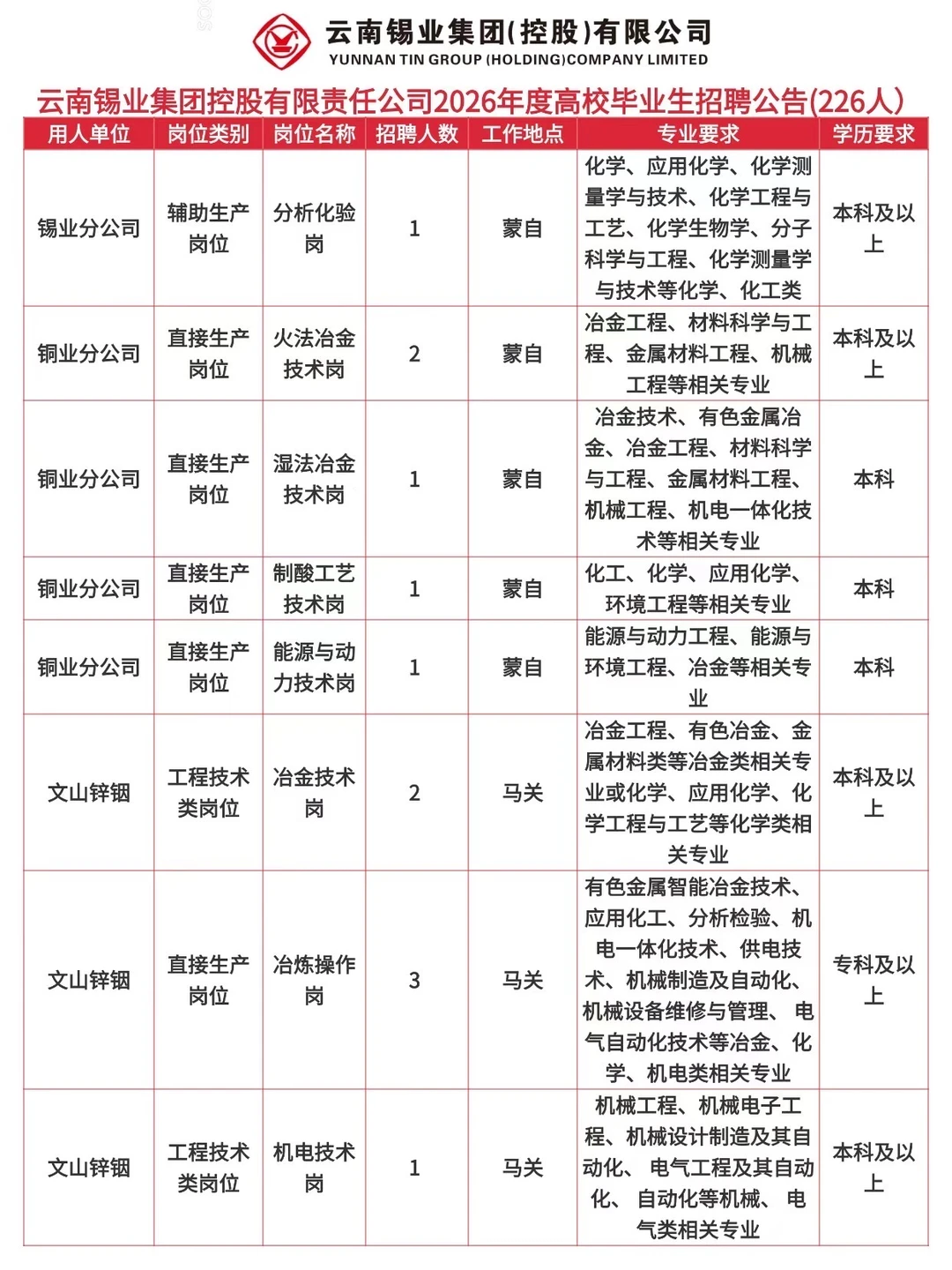 云南锡业集团2026年校招启动！