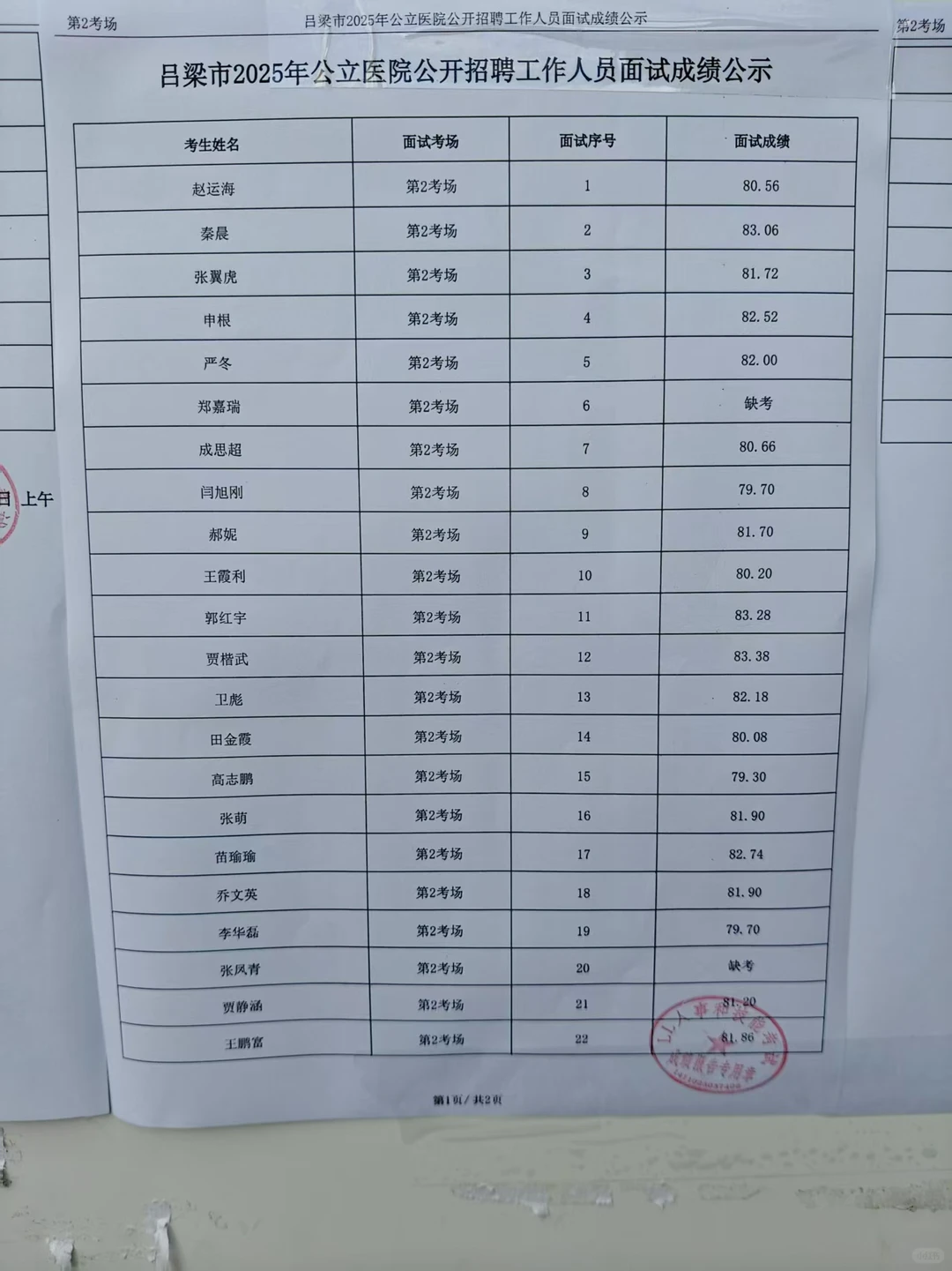 吕梁市7月5号面试成绩