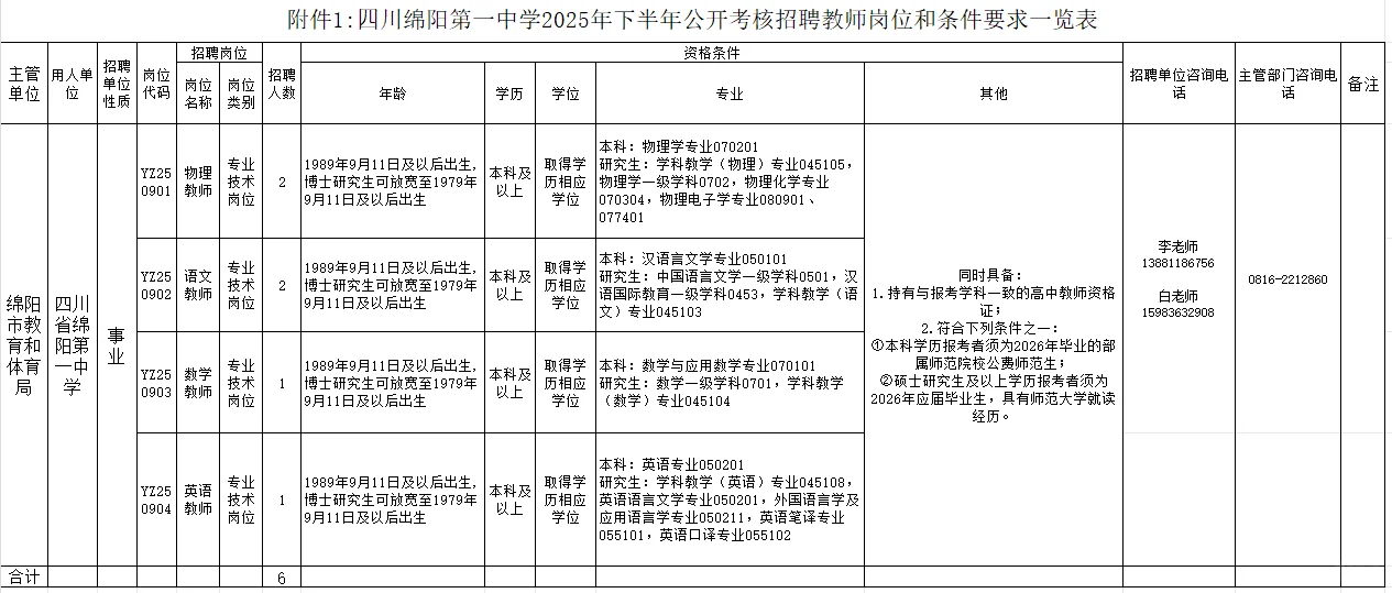 2025下绵阳市教师考核招聘23人