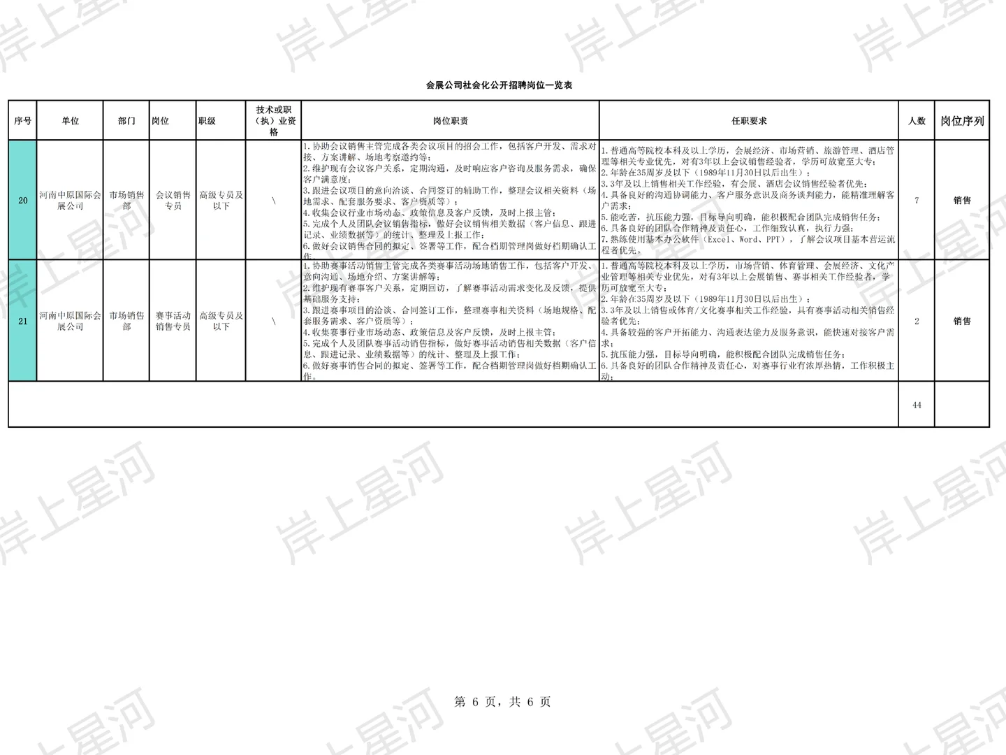 👂河南终于又招人了！中原国际会展44人！