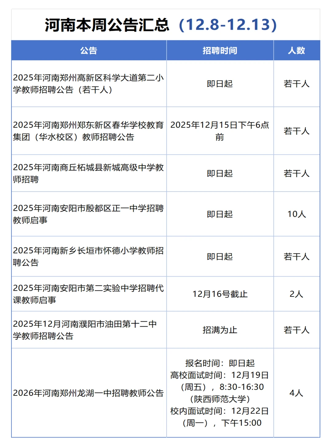 河南本周招教公告汇总（12.8-12.13）