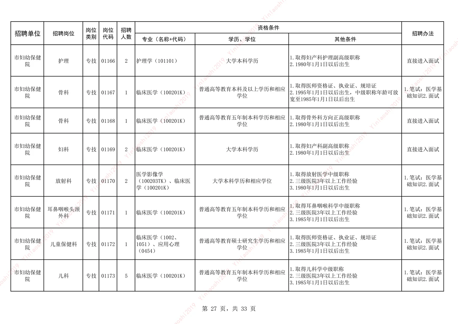 25安阳卫生事业单位公开招聘-市直-下