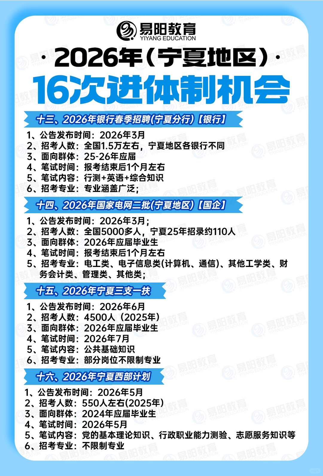 宁夏的考生还有谁不知道？