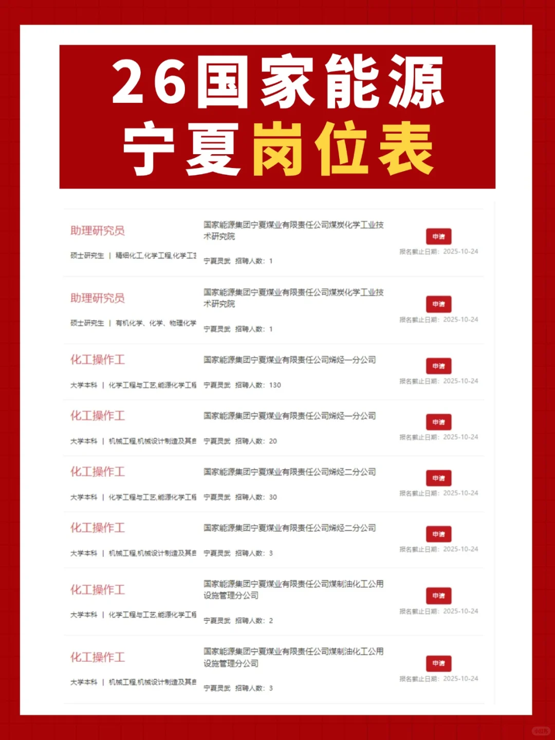 2026年国家能源招聘6400人！宁夏有岗