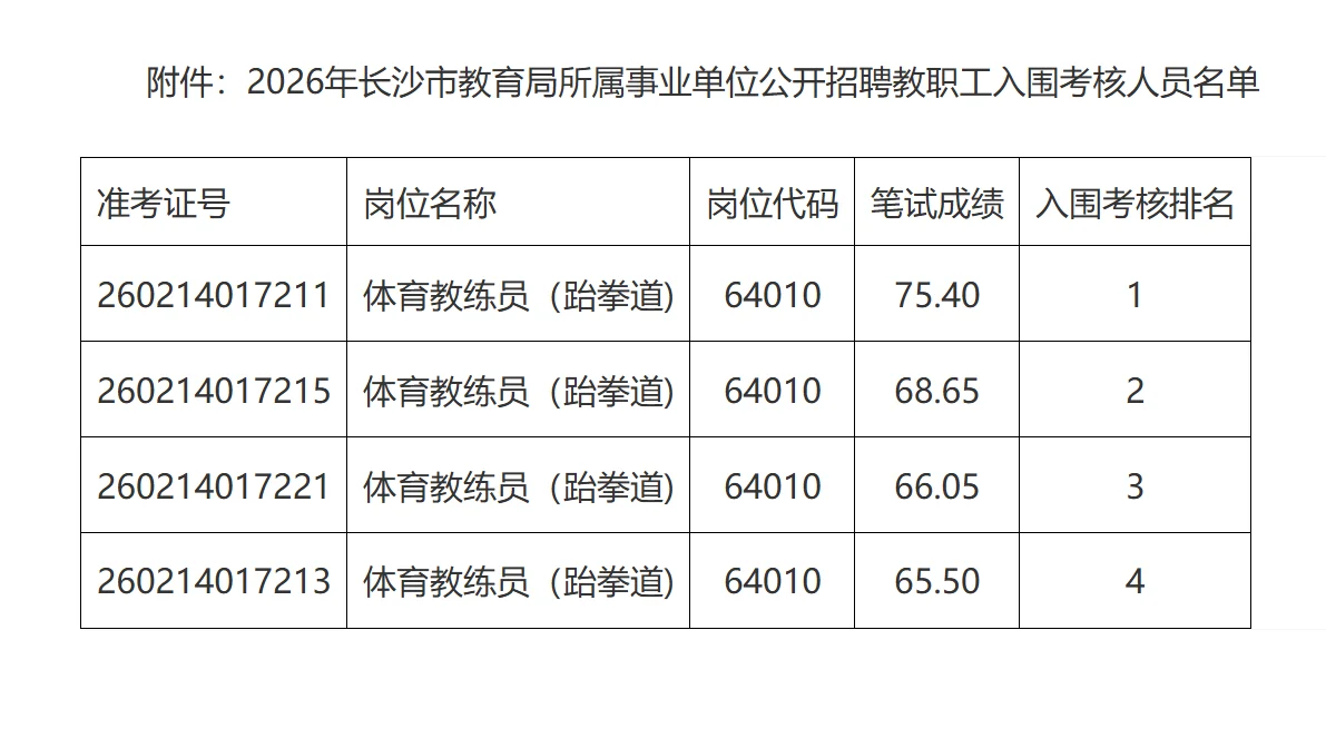 26年长沙市直教师招聘面试名单【东雅中学】