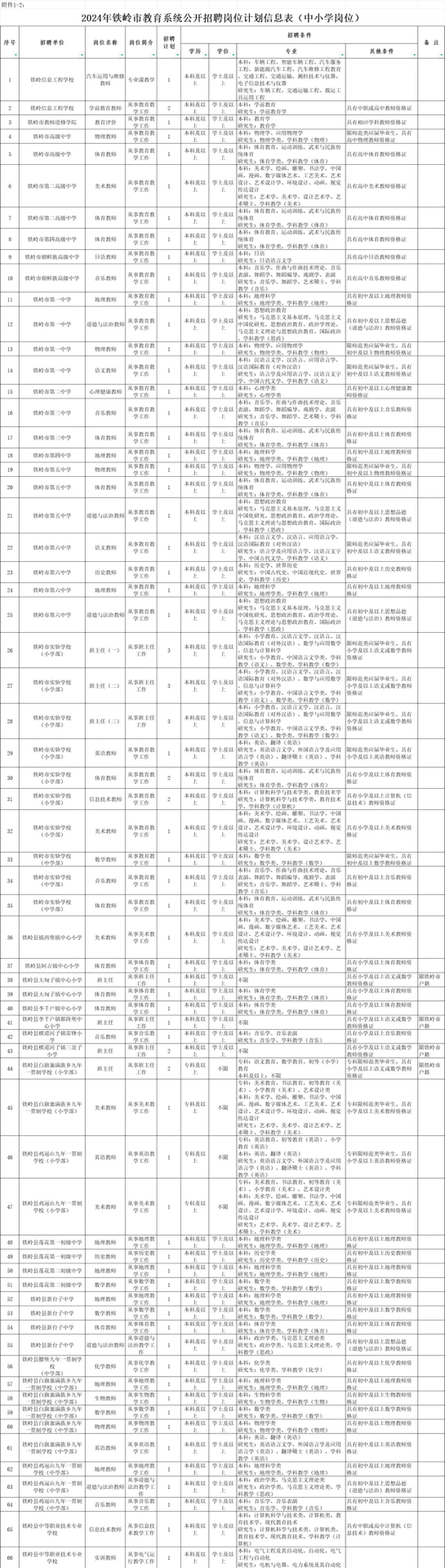 铁岭市公开招聘教师269人