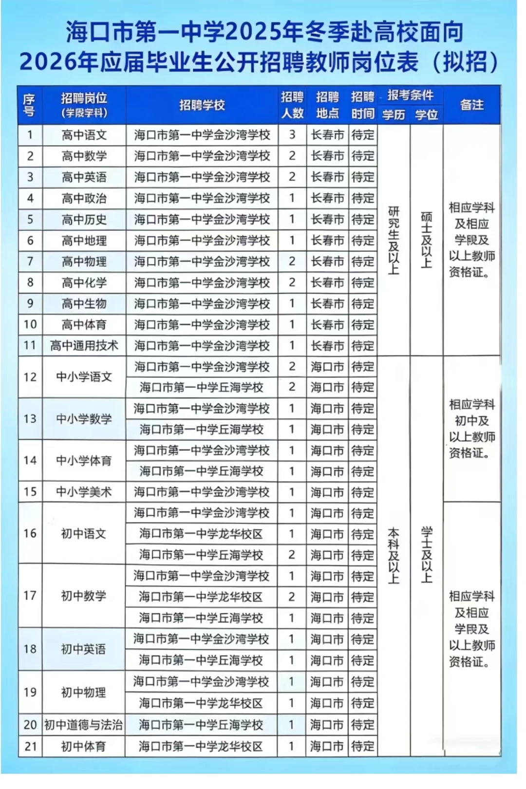 海口市一中校招招聘岗位40人