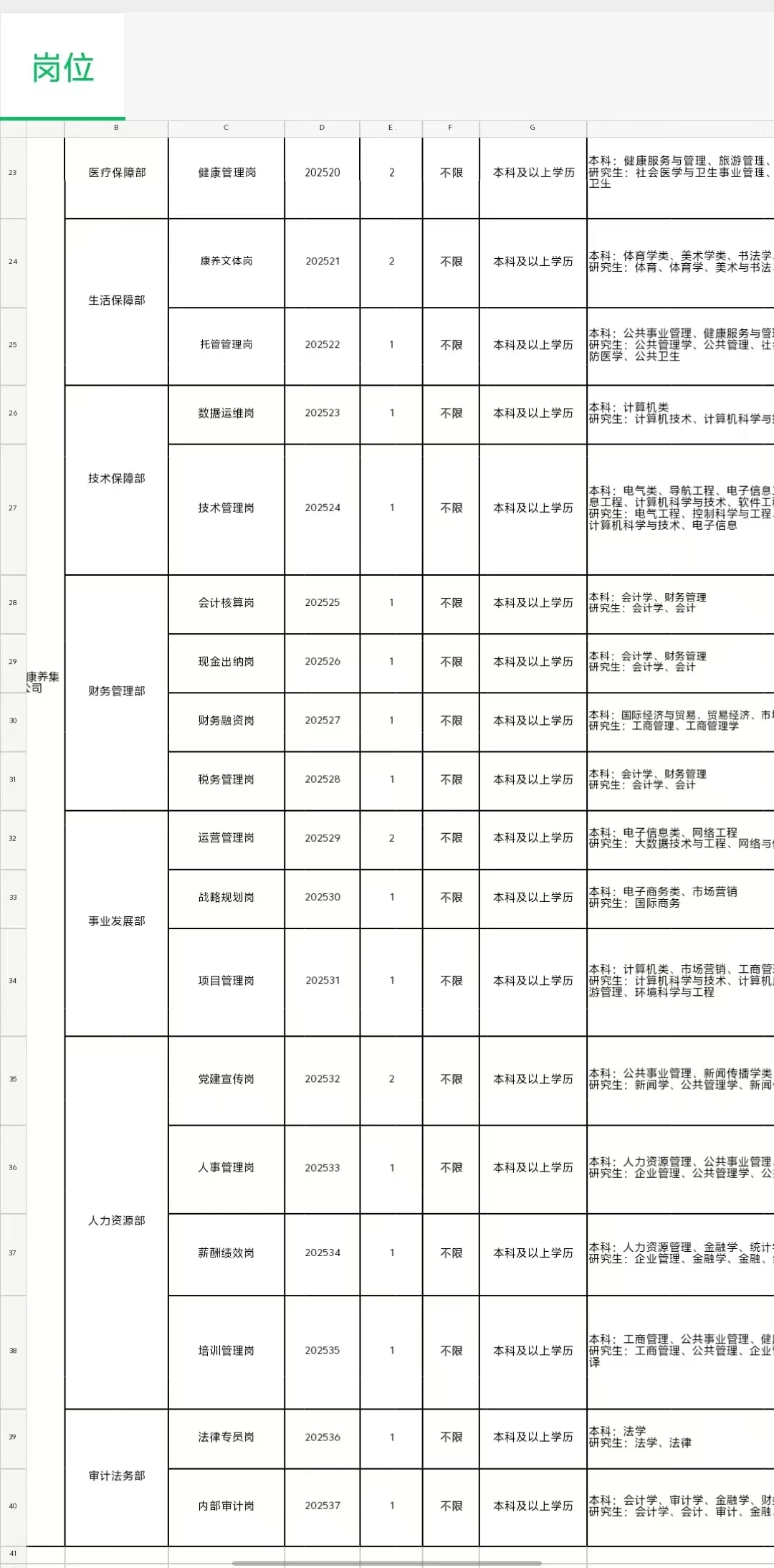 沧州国企招录岗位