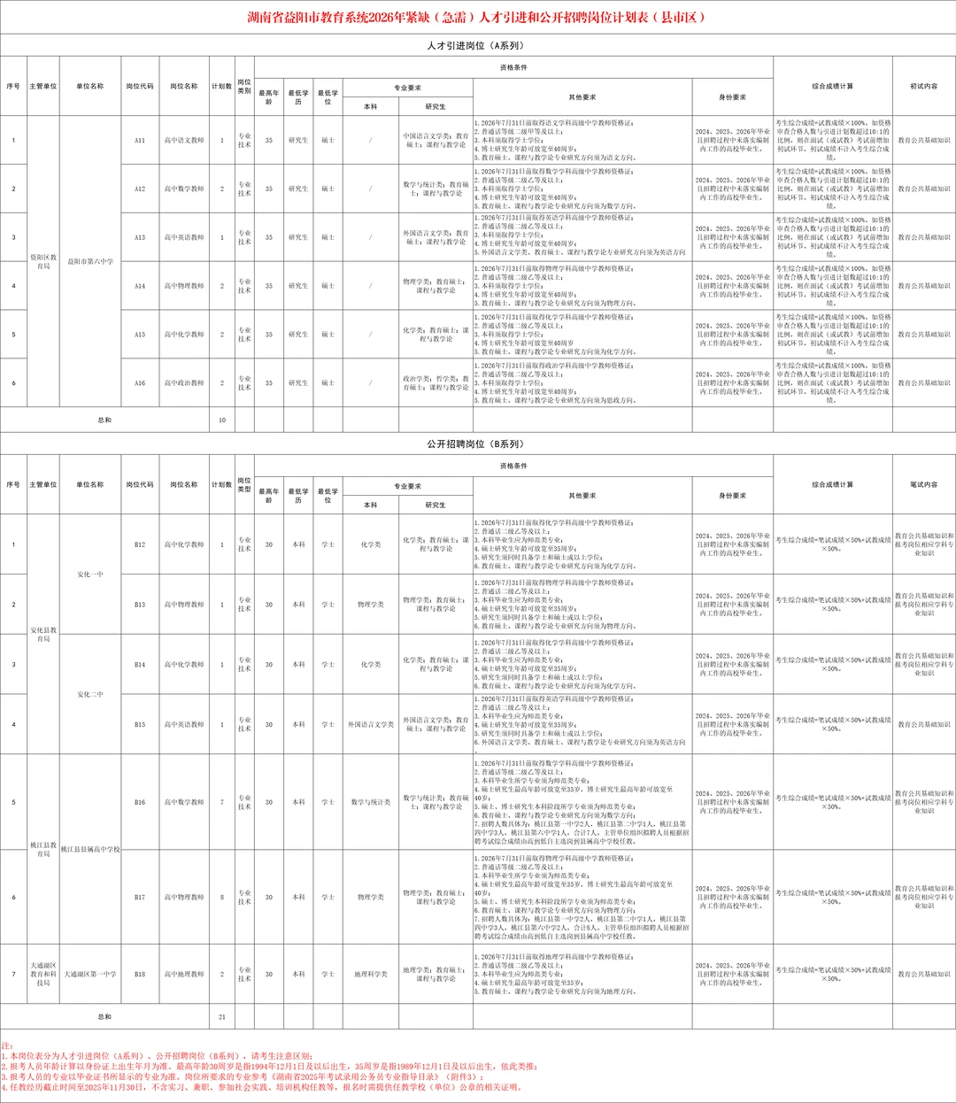 湖南益阳教育系统招聘60人！