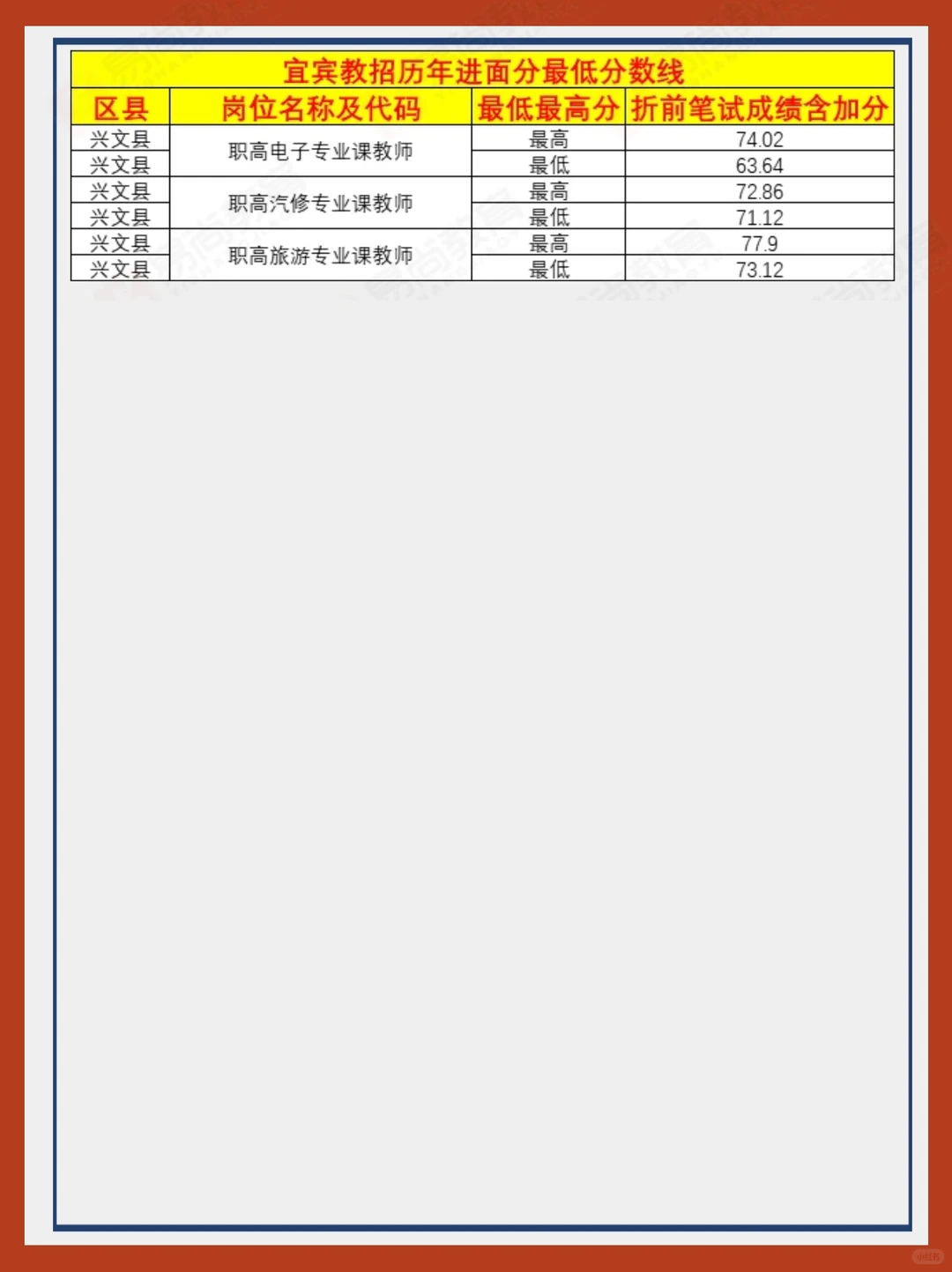 25下宜宾教招历年进面分数线汇总看参考