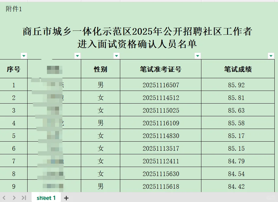 不是这社工公基都能卷到68.4才进面了？
