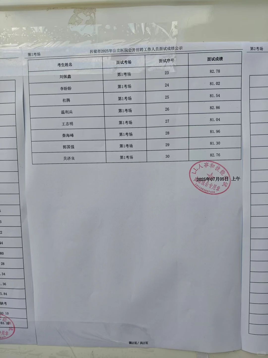 吕梁市7月5号面试成绩