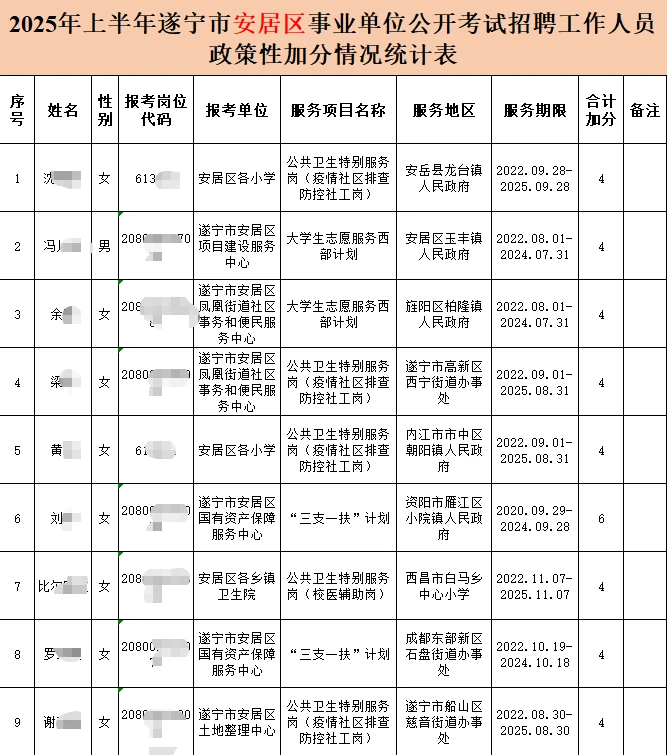 遂宁出成绩后加分时间和条件！