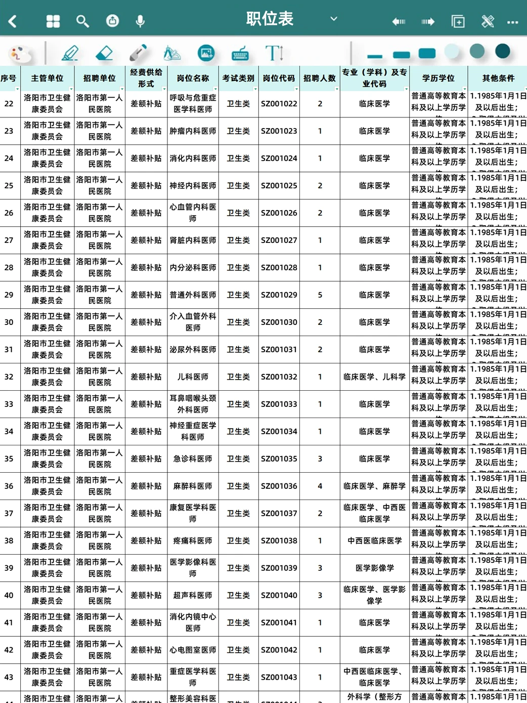 2025洛阳市卫生健康系统招聘联考922人！