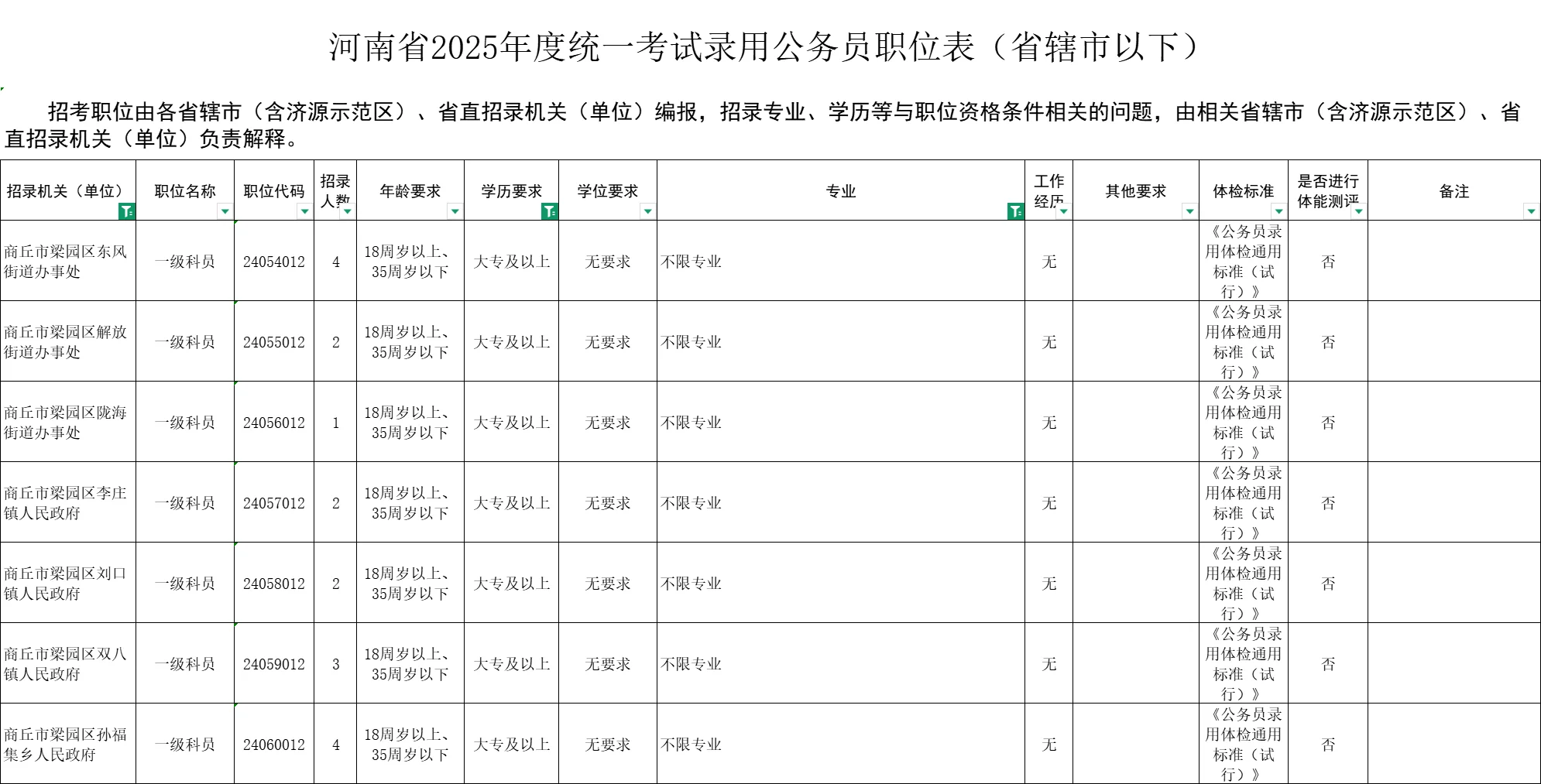 商丘区县，专科起报不限专业岗位一览