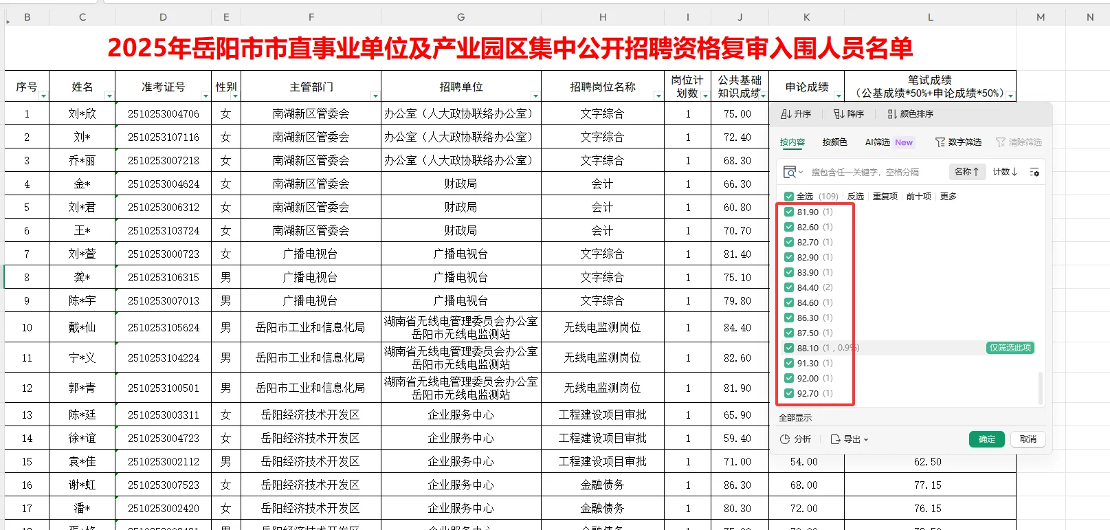 岳阳公基大神还是蛮多！最高92.7分，逆天~
