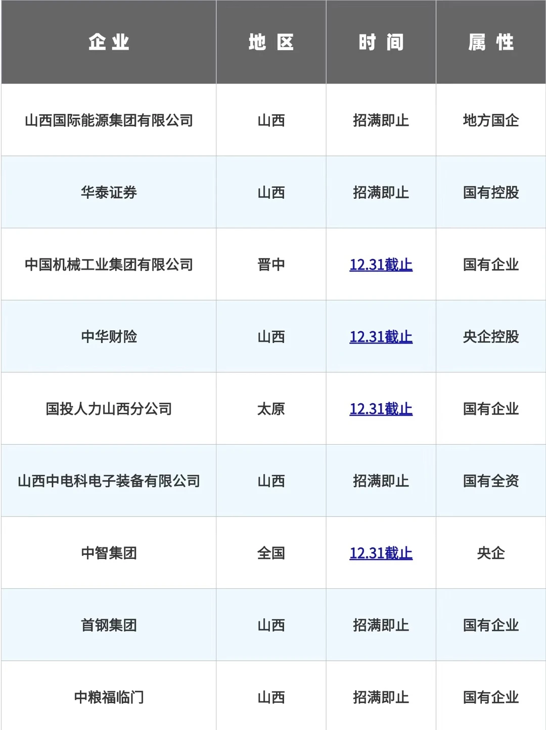 补录是拿山西offer的好机会