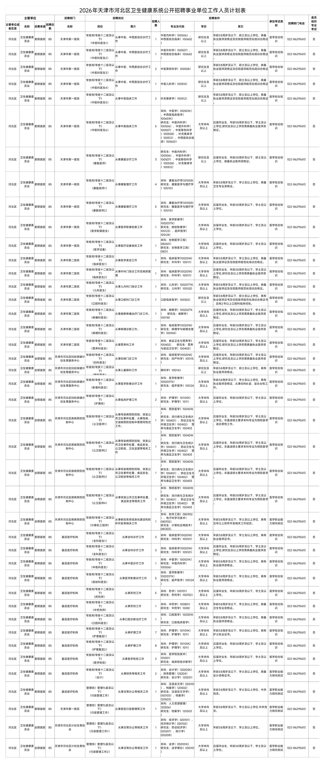 天津市河北区卫健委2026年招聘计划 最新