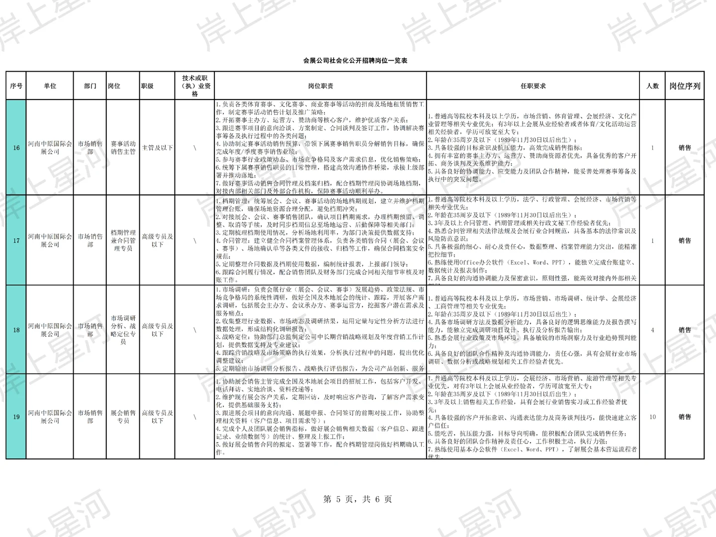 👂河南终于又招人了！中原国际会展44人！