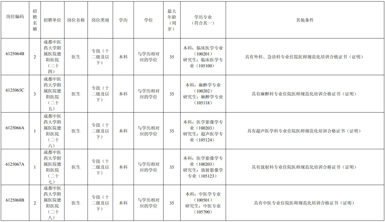招编制123人！德阳4家医院考核招聘