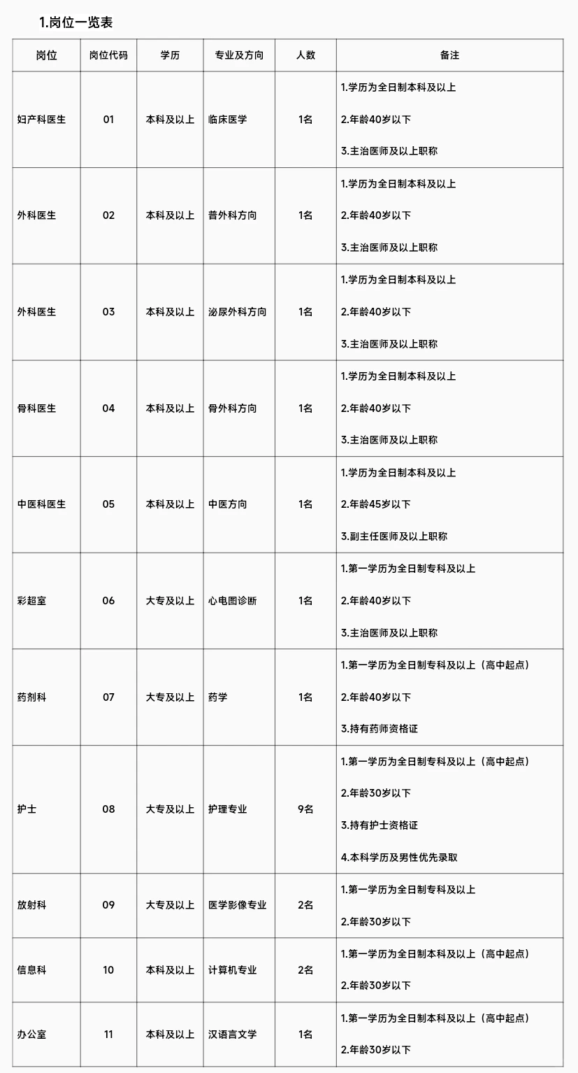 周口市第二人民医院（周口市老年医院）公开