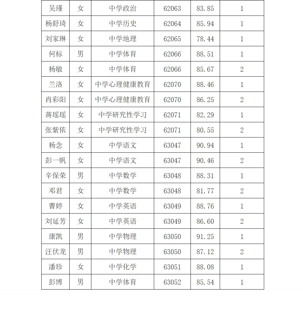 26年长沙市长郡会展中学招聘复审名单已出！