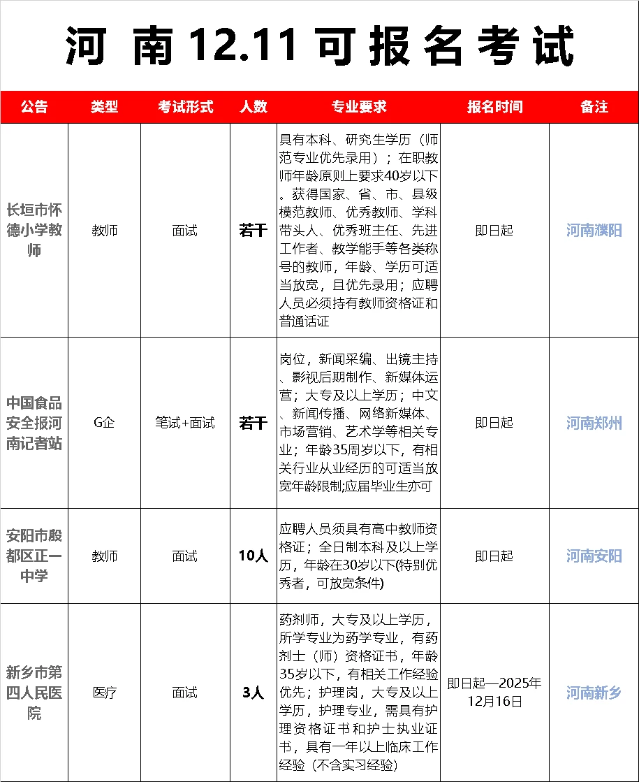 明天郑州暴雪！河南12.11可报名考试