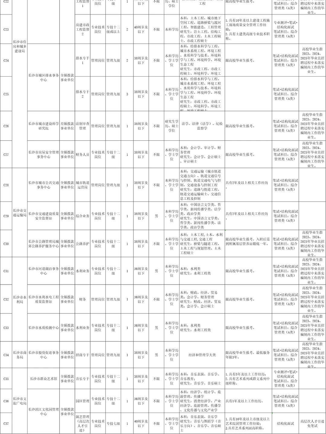 注意：湖南事业单位招聘325人！即将报名