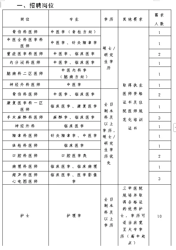钦州市中医医院招32人！招满即止！