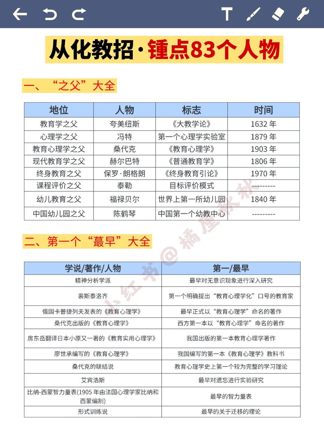 提醒12.16从化教招的人，无非就这几页纸！