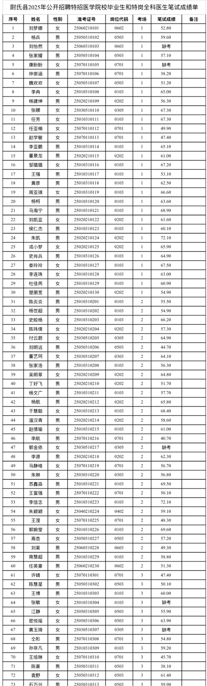 【开封尉氏县—医L卫生】