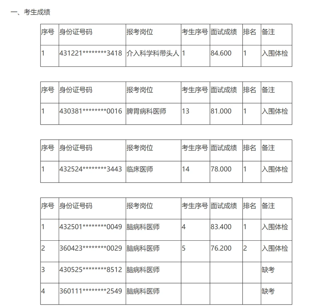 名单公示！25年娄底市中医医院人才引进！