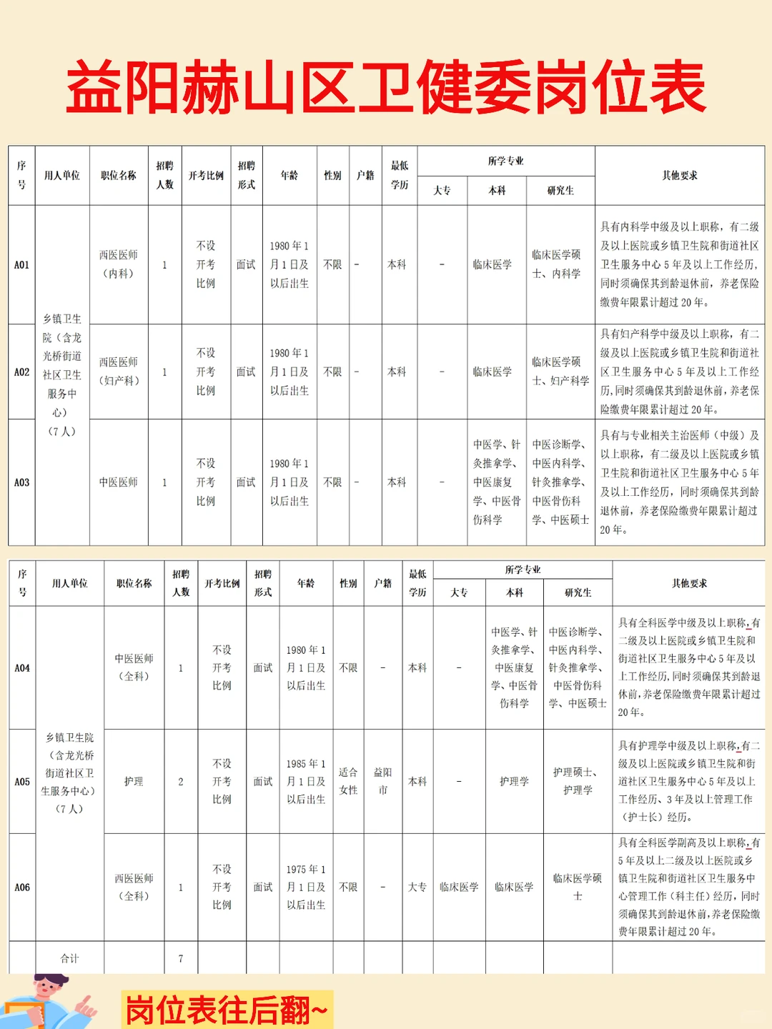 益阳赫山区卫健委招49人，有编！会计有岗！