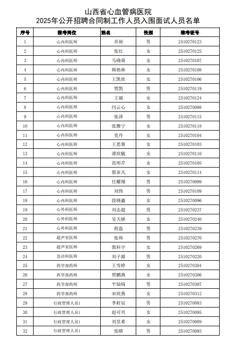 山西省心血管病医院面试名单！