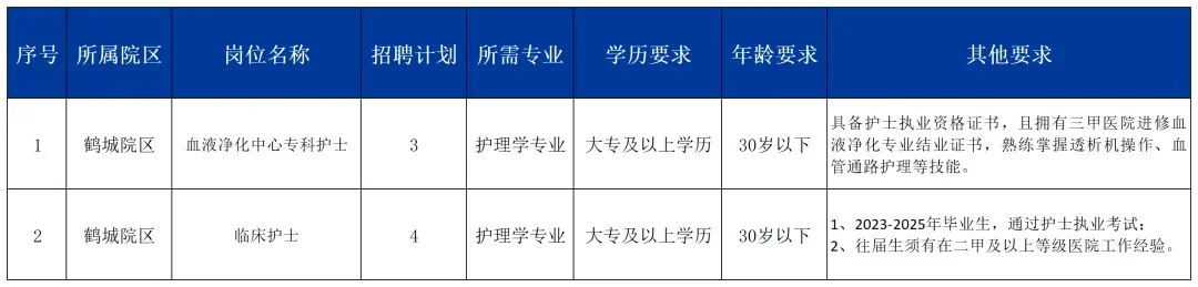怀化中心医院招聘护士