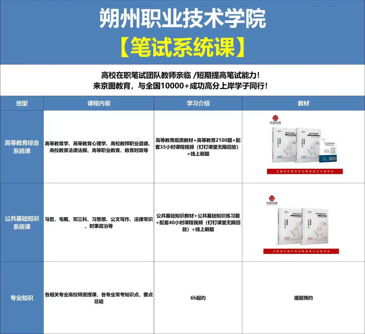 朔州职业技术学院公开招聘