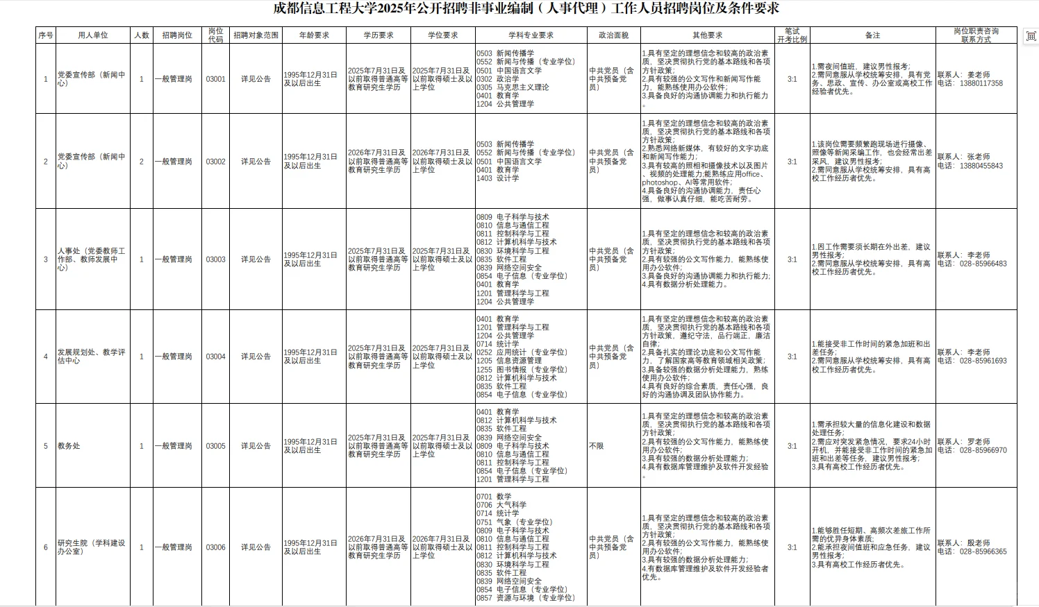 成都信息工程大学招聘啦！