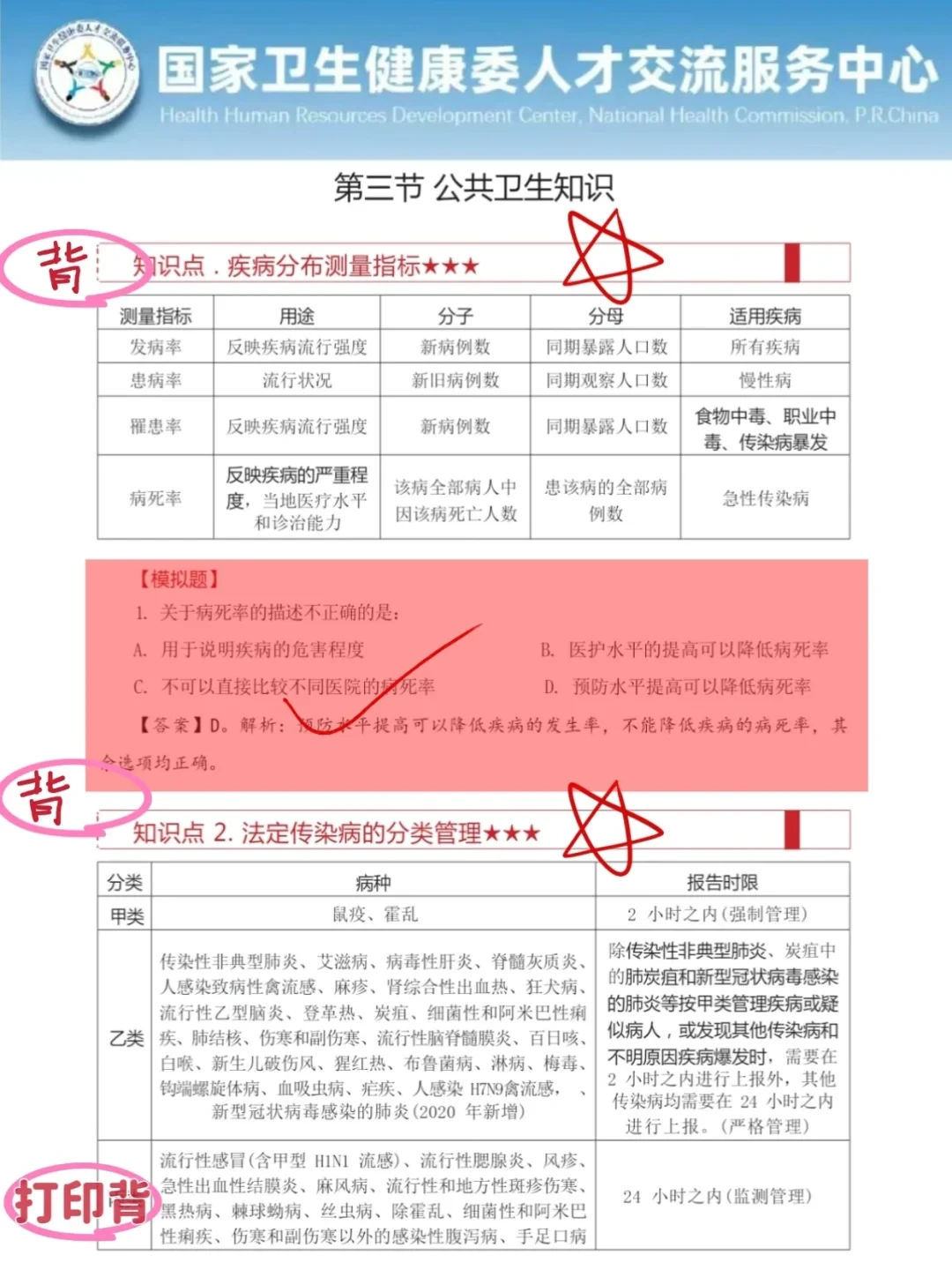 安阳市卫生事业招聘，来一个帮一个！