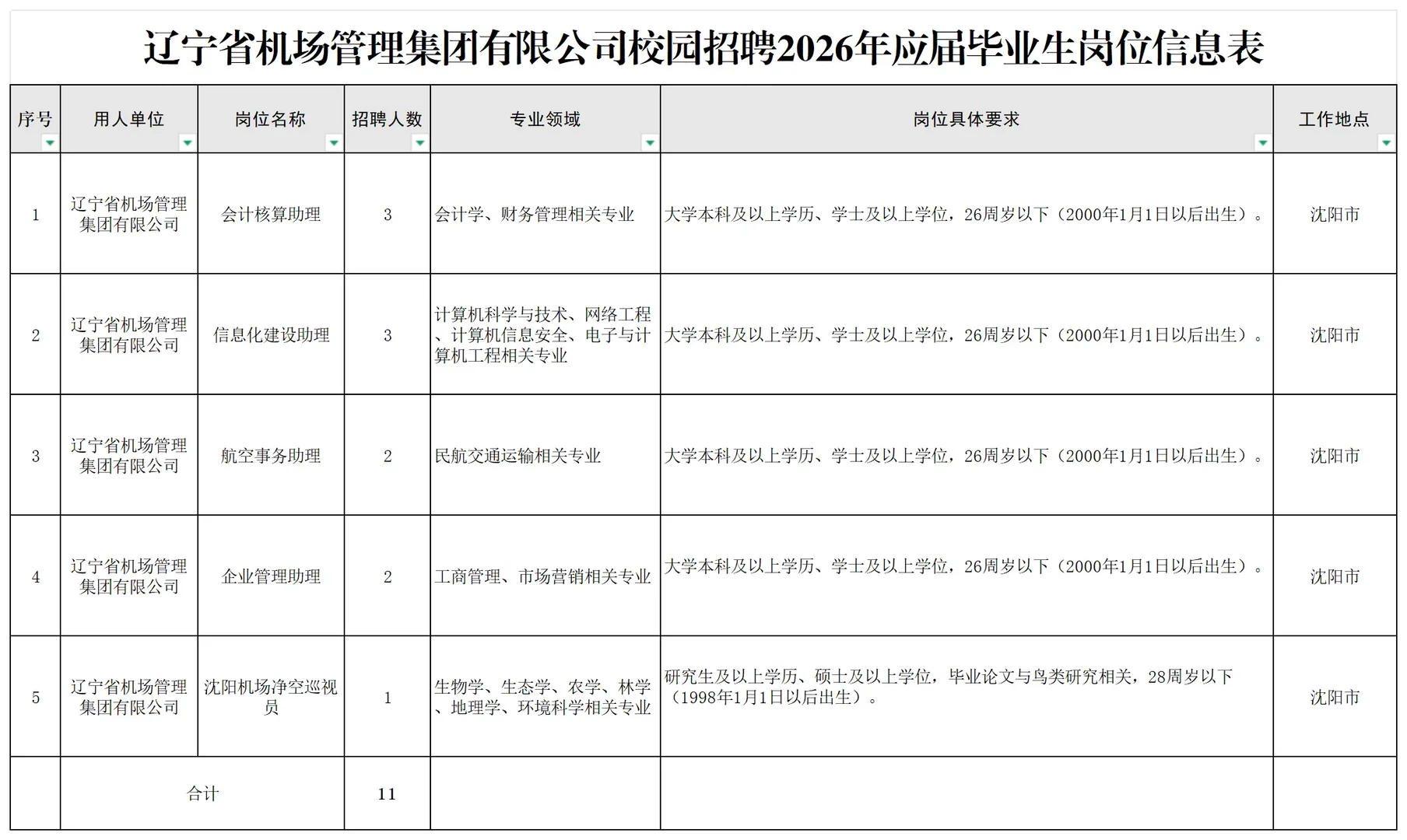 沈阳桃仙机场招聘公告
