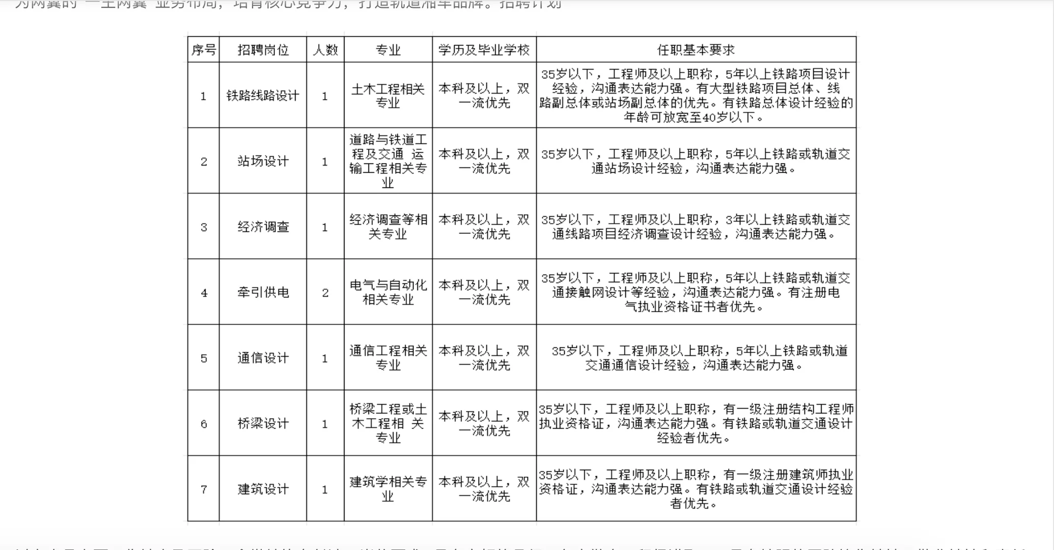 国企8人！湖南省长沙轨道勘察设计有限公司