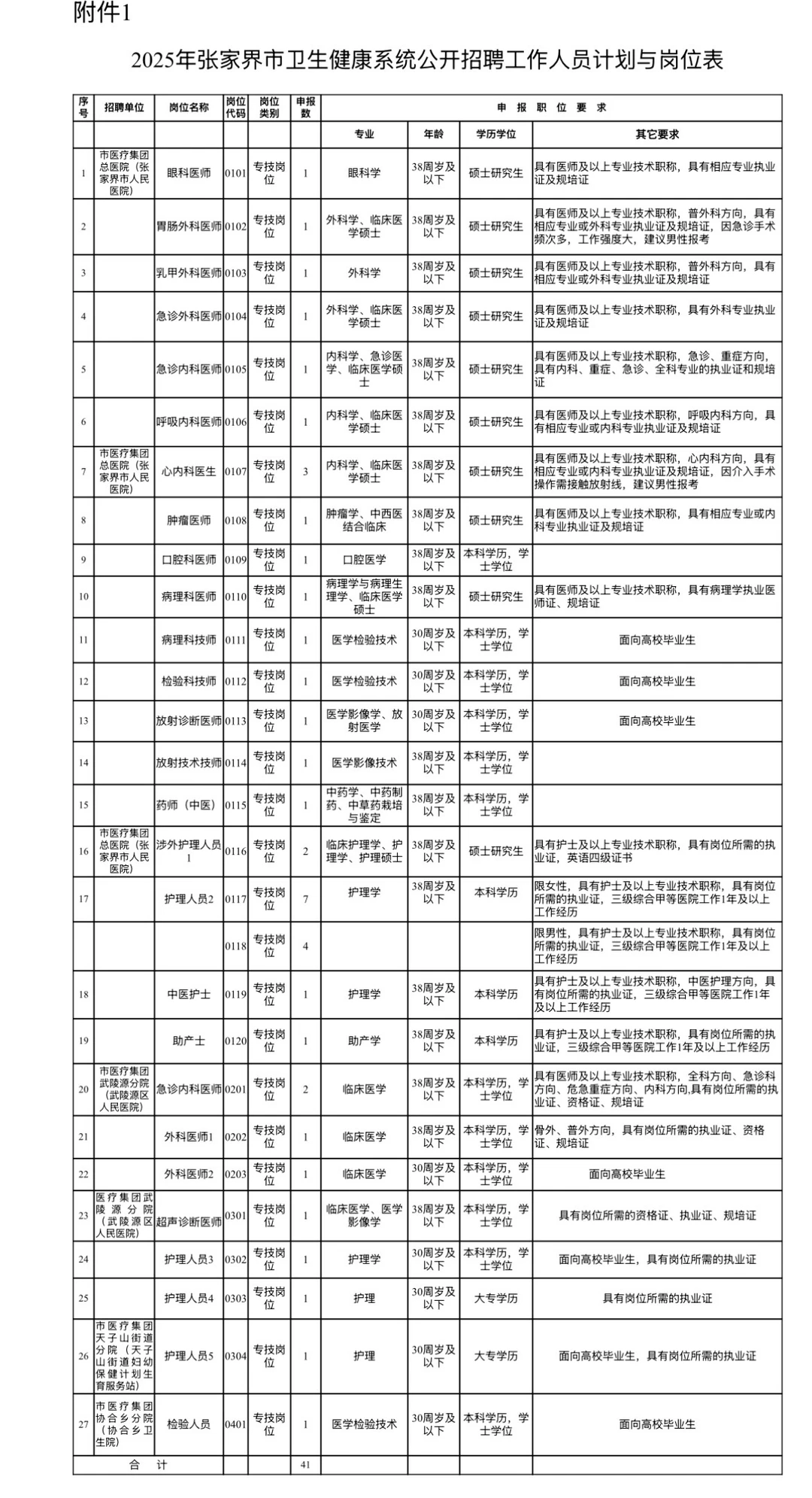 张家界市卫生健康系统招聘工作人员41人公告