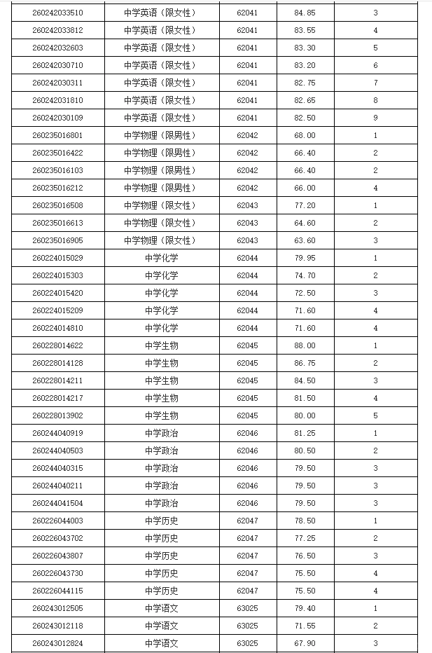长沙市教育局入围名单——长沙市雷锋学校