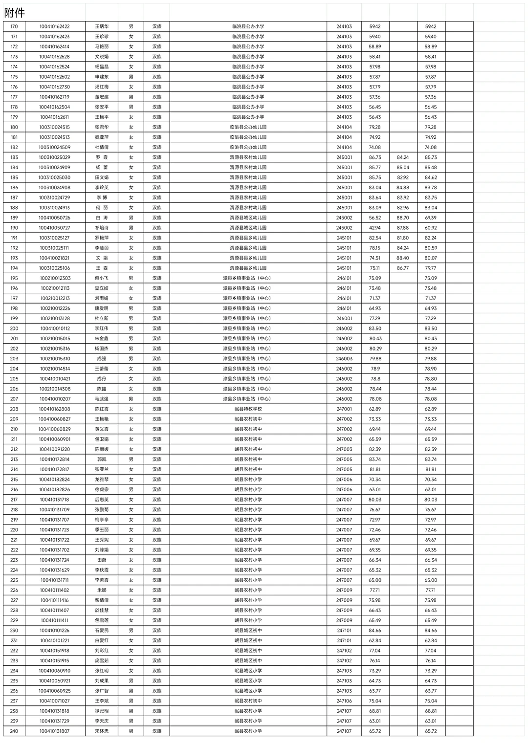 定西市事业单位拟聘用人员公示第2部分。