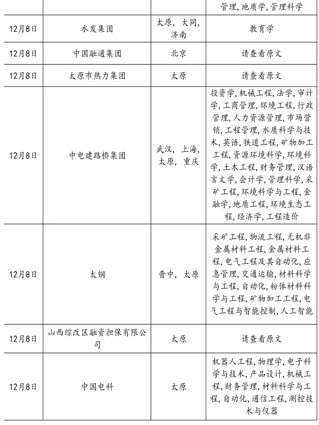 12.8太原国企集体抢人啦！