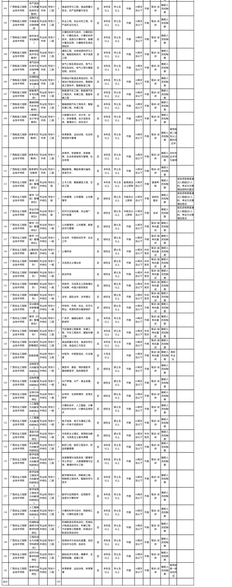农业农村厅招聘，正式编制，钦州有岗