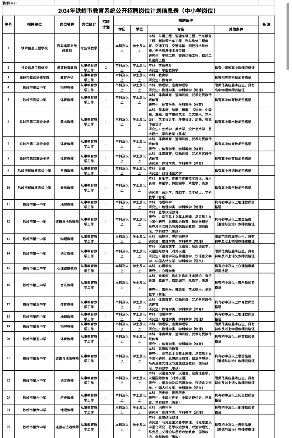 2024年铁岭市教师招聘公告和岗位表